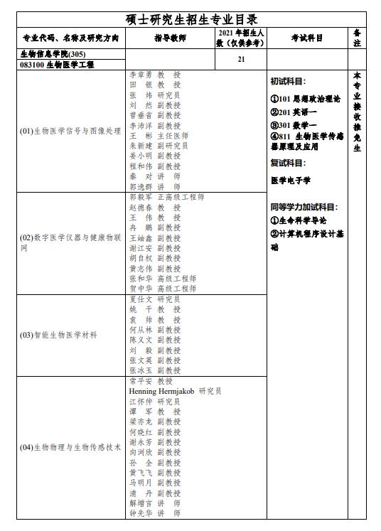 重庆邮电大学生物信息学院2022年硕士研究生招生专业目录