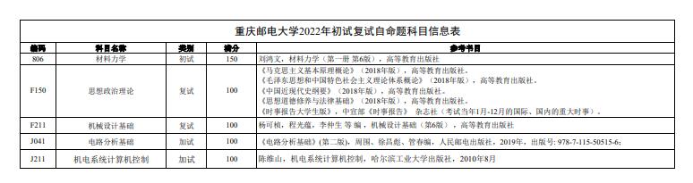 重庆邮电大学先进制造工程学院2022硕士研究生参考书目