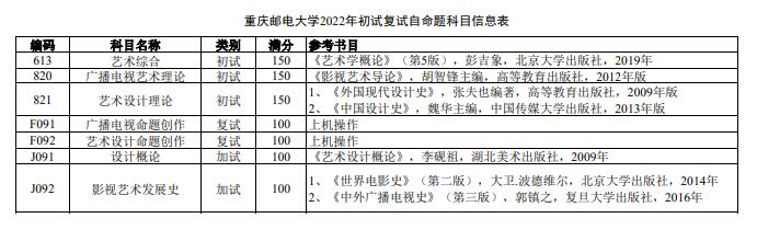 重庆邮电大学传媒艺术学院2022硕士研究生参考书目