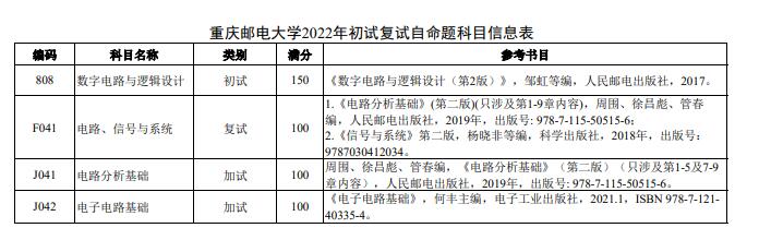 重庆邮电大学光电工程学院2022硕士研究生参考书目