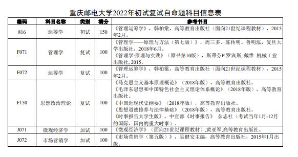 重庆邮电大学经济管理学院2022硕士研究生参考书目