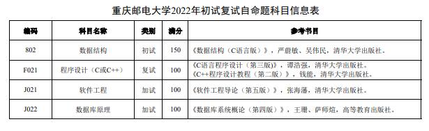 重庆邮电大学软件工程学院2022硕士研究生参考书目