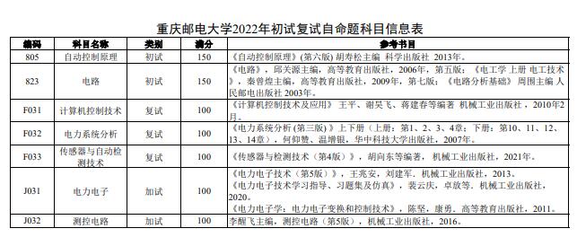 重庆邮电大学自动化学院2022硕士研究生参考书目