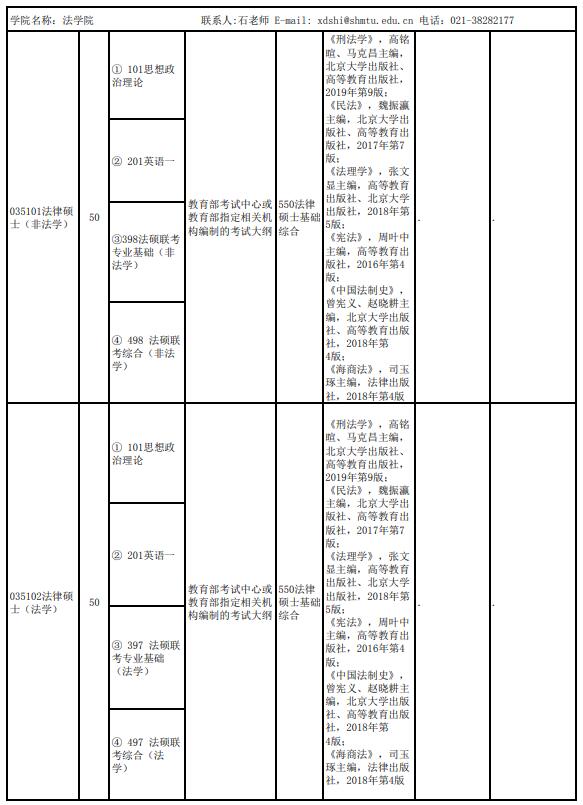 上海海事大学法学院2022全日制专硕招生专业目录