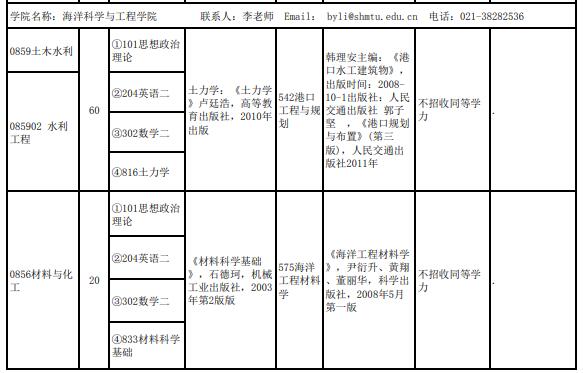 上海海事大学海洋科学与工程学院2022全日制专硕专业目录