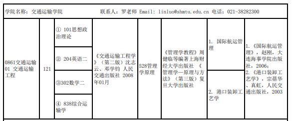 上海海事大学交通运输学院2022全日制专硕招生专业目录