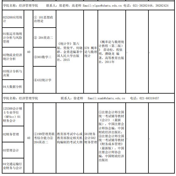 上海海事大学经济管理学院2022全日制专硕招生专业目录