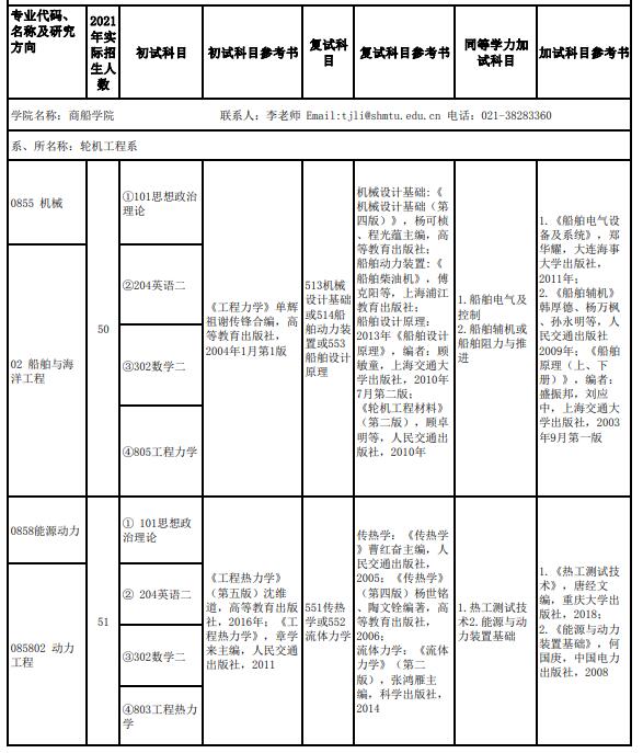 上海海事大学商船学院2022全日制专硕招生专业目录