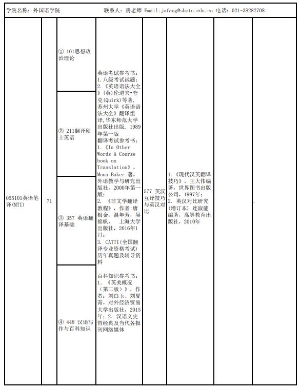 上海海事大学外国语学院2022全日制专硕招生专业目录