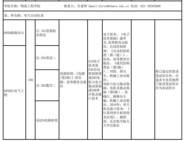 上海海事大学物流工程学院2022全日制专硕招生专业目录