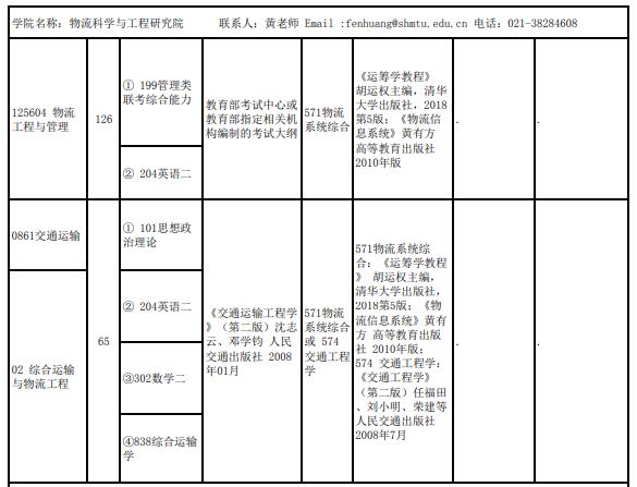 上海海事大学物流科学与工程学院2022全日制专硕专业目录