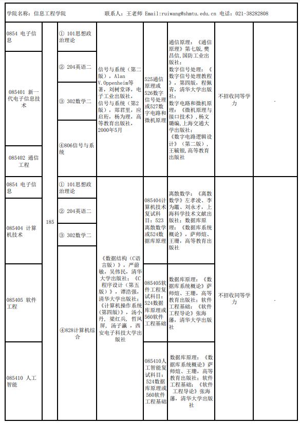 上海海事大学信息工程学院2022全日制专硕招生专业目录