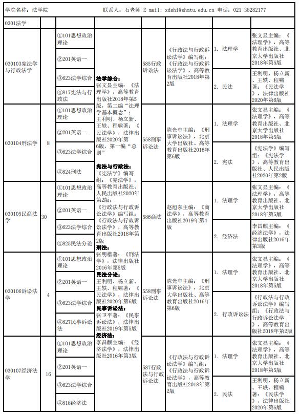 上海海事大学法学院2022全日制学硕招生专业目录