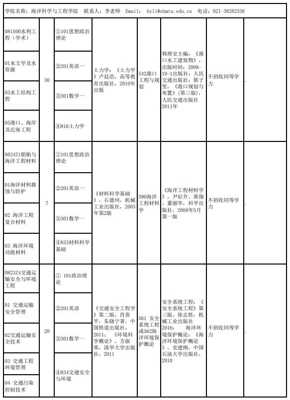 上海海事大学海洋科学与工程学院2022全日制学硕专业目录