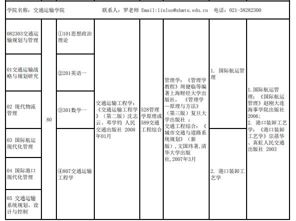 上海海事大学交通运输学院2022全日制学硕招生专业目录