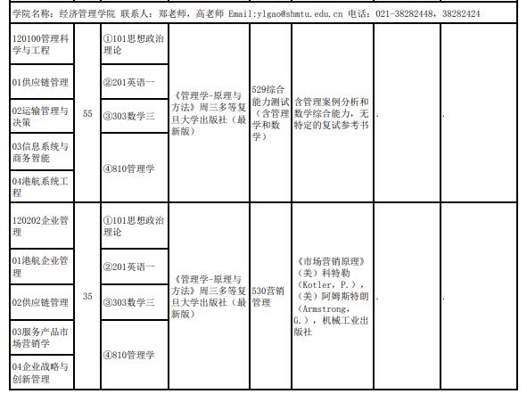 上海海事大学经济管理学院2022全日制学硕招生专业目录