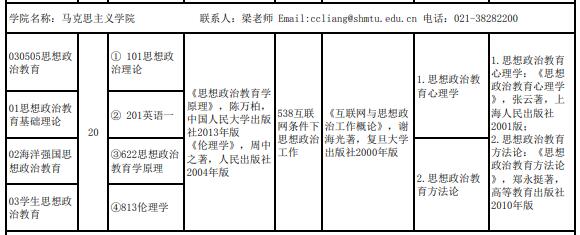 上海海事大学马克思主义学院2022全日制学硕招生专业目录