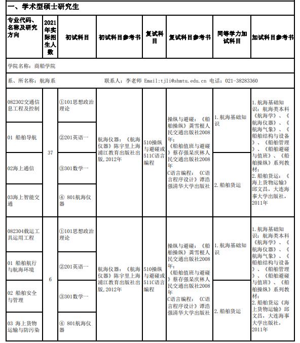 上海海事大学商船学院2022全日制学硕招生专业目录