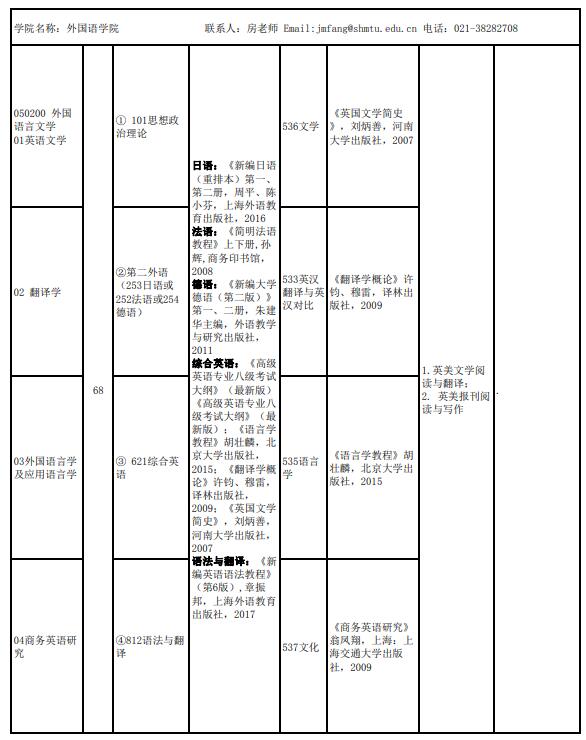 上海海事大学外国语学院2022全日制学硕招生专业目录