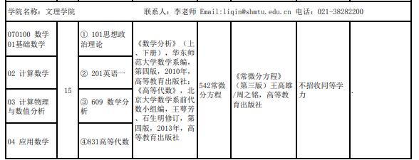 上海海事大学文理学院2022全日制学硕招生专业目录