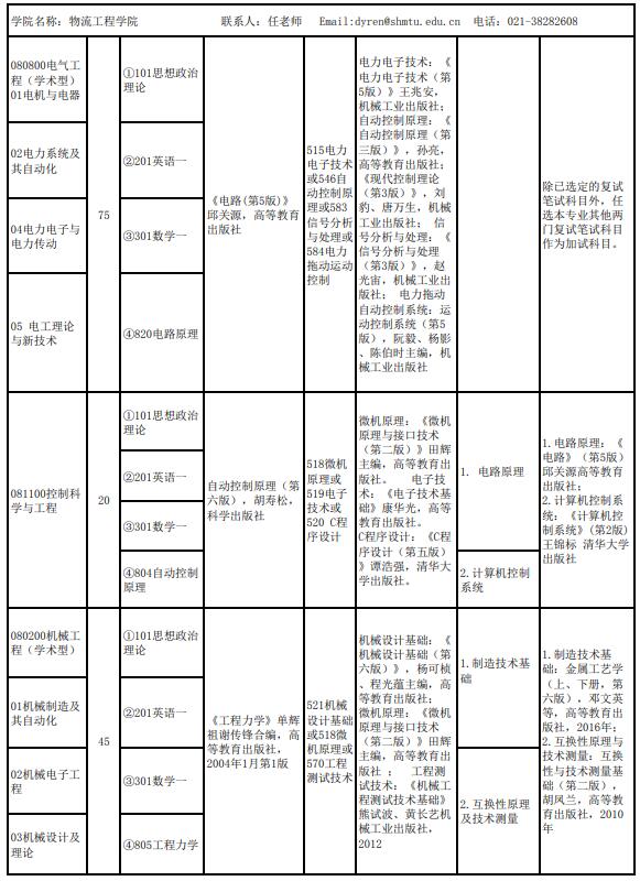 上海海事大学物流工程学院2022全日制学硕招生专业目录