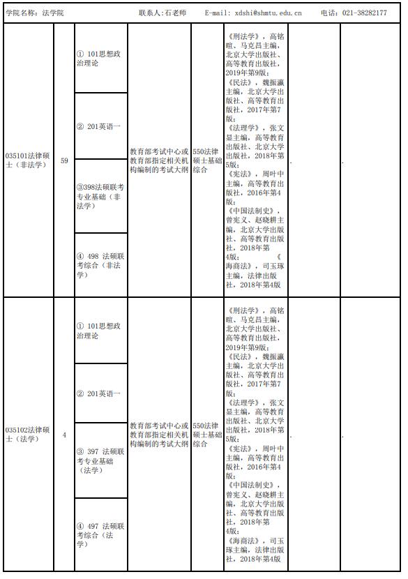 上海海事大学法学院2022非全日制专硕招生专业目录