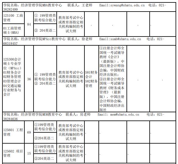 上海海事大学经济管理学院2022非全日制专硕招生专业目录