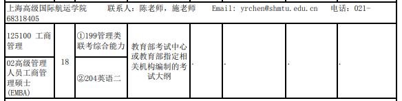 上海海事大学高级国际航运学院2022非全日制专硕专业目录