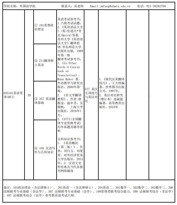 上海海事大学外国语学院2022非全日制专硕招生专业目录