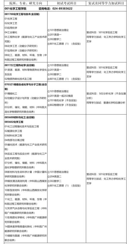 沈阳化工大学化学工程学院2022硕士研究生招生专业目录