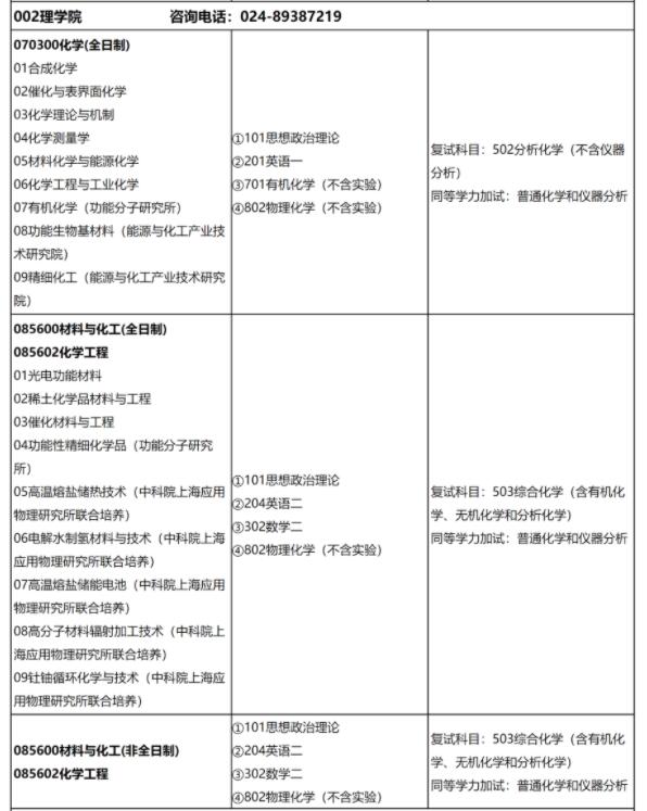 沈阳化工大学理学院2022硕士研究生招生专业目录