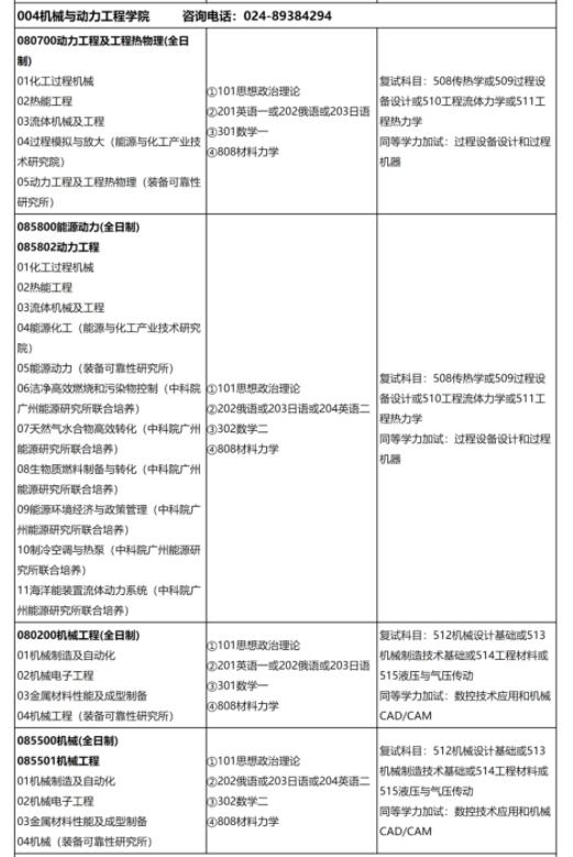 沈阳化工大学机械与动力学院2022硕士研究生招生专业目录