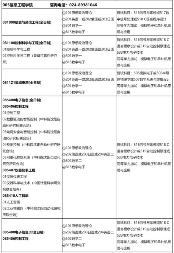 沈阳化工大学信息工程学院2022硕士研究生招生专业目录