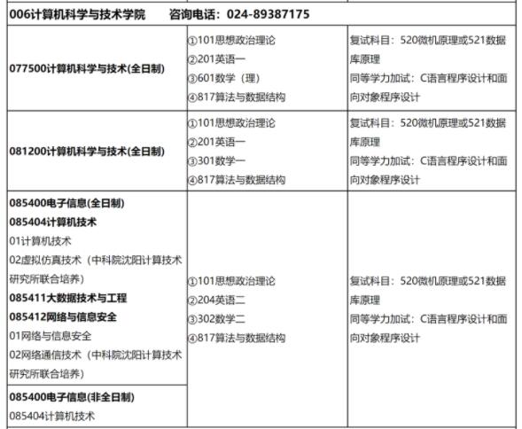 沈阳化工大学计算机科学与技术学院2022硕士研究生专业目录