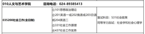 沈阳化工大学人文与艺术学院2022硕士研究生招生专业目录