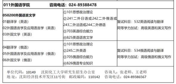 沈阳化工大学外国语学院2022硕士研究生招生专业目录