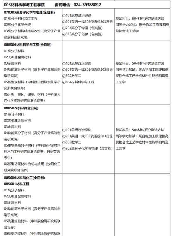 沈阳化工大学材料科学与工程学院2022硕士研究生专业目录