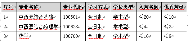 生命科学学院 2021年全国优秀大学生夏令营公告