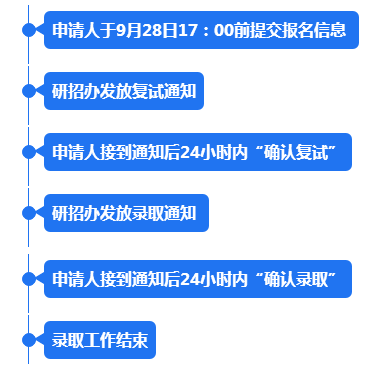 西南财经大学2022级推免生（含直博生）接收工作通知