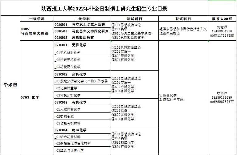 陕西理工大学2022年非全日制硕士研究生招生专业目录