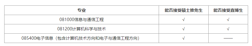 北京科技大学计算机与通信工程学院2022推免生预报名通知