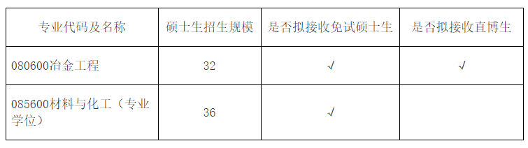 北京科技大学钢铁冶金新技术国家重点实验室2022推免生报名