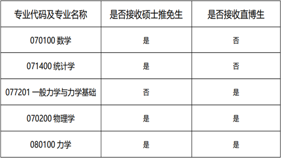 北京科技大学数理学院2022年接收推免生预报名的通知