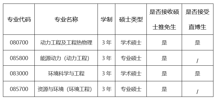 北京科技大学能源与环境工程学院2022推免生预报名活动公告