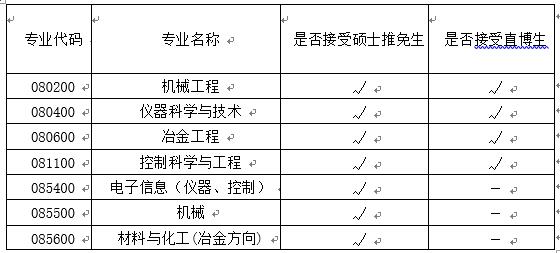 北京科技大学工程技术研究院接收2022年推免生预报名的通知