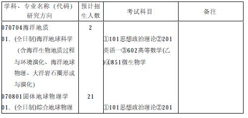 2022年中国科学院地质与地球物理研究所硕士招生专业目录