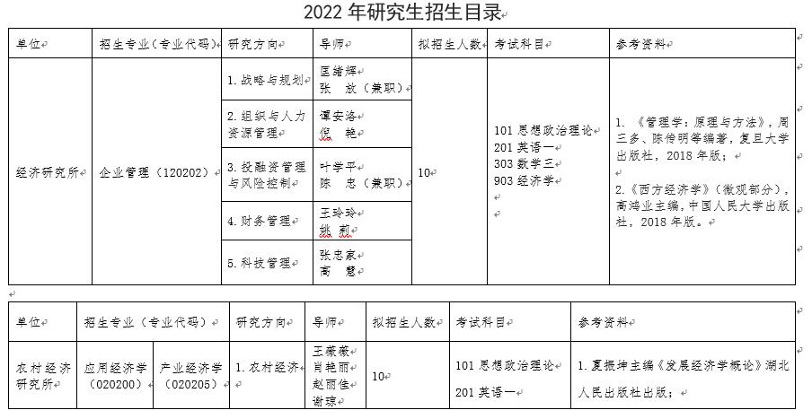 2022年湖北省社会科学院研究生招生目录