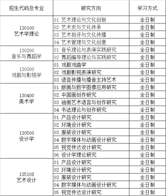 深圳大学艺术学部2022年接收推免生预报名信息