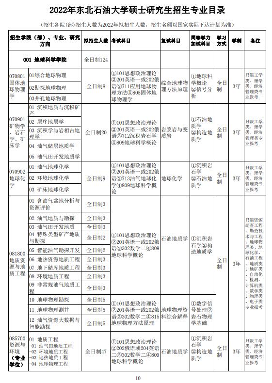 东北石油大学2022考研招生专业目录