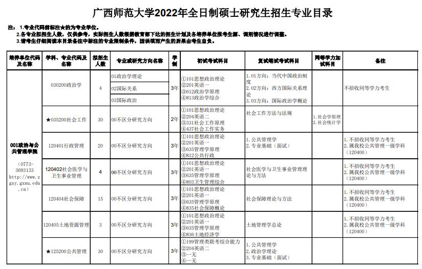 广西师范大学2022年硕士研究生招生专业目录(全日制)